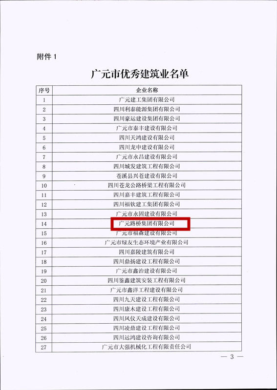 喜報！路橋集團獲評廣元市優秀建筑企業